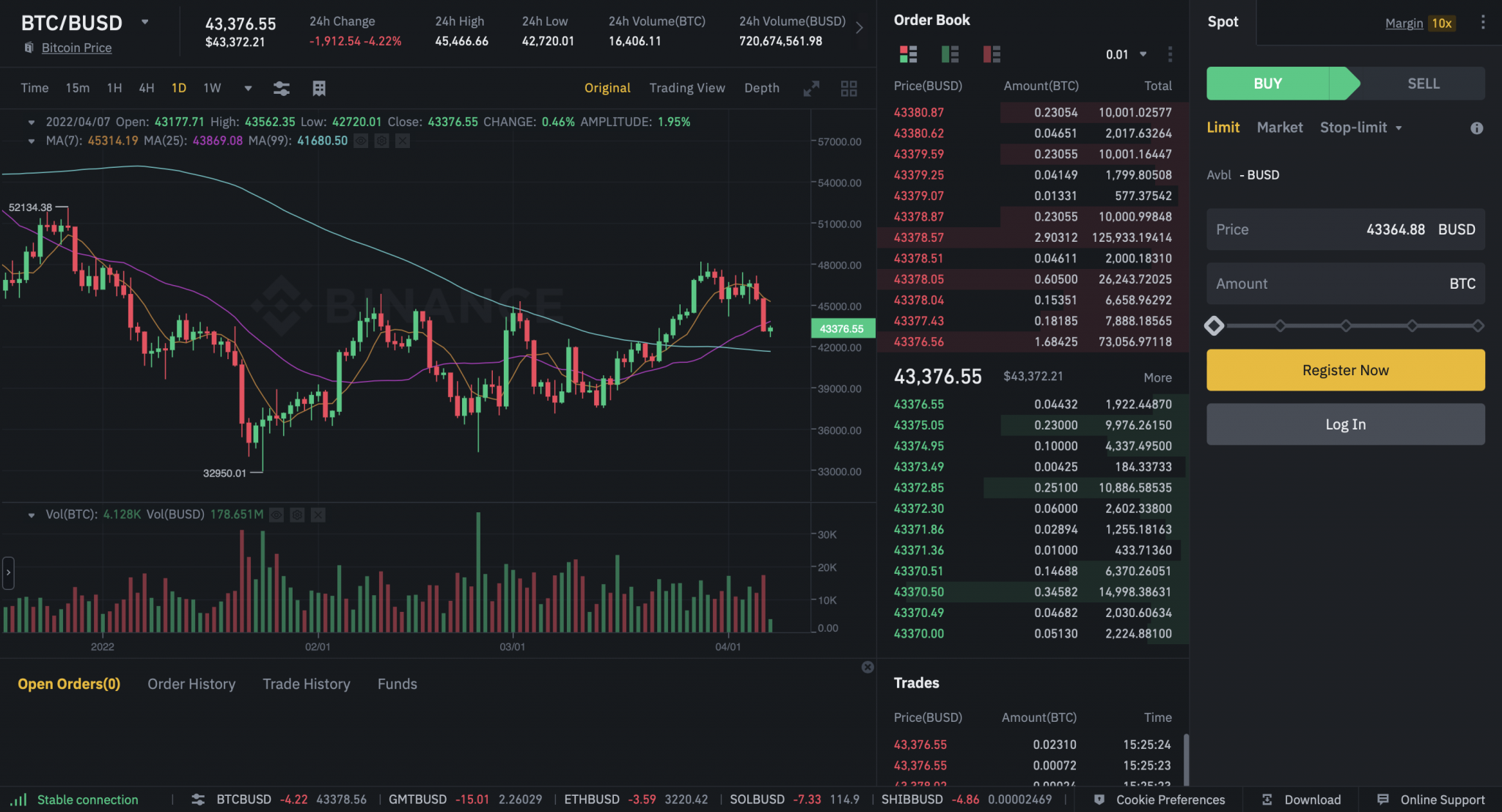 Binance Vs Coinbase - Which Is The Best Exchange In 2024?