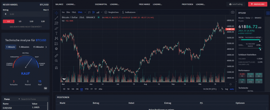 Bitcoin Prime Handel