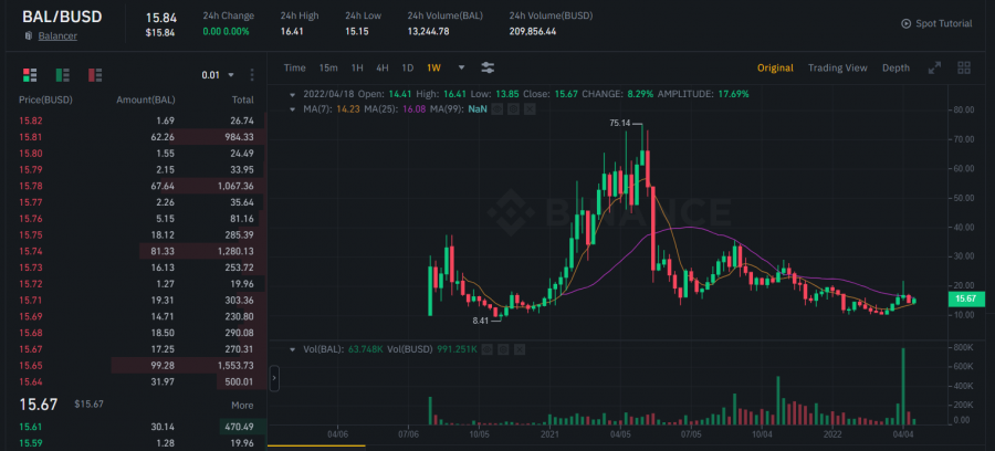 Buy Balancer on Binance