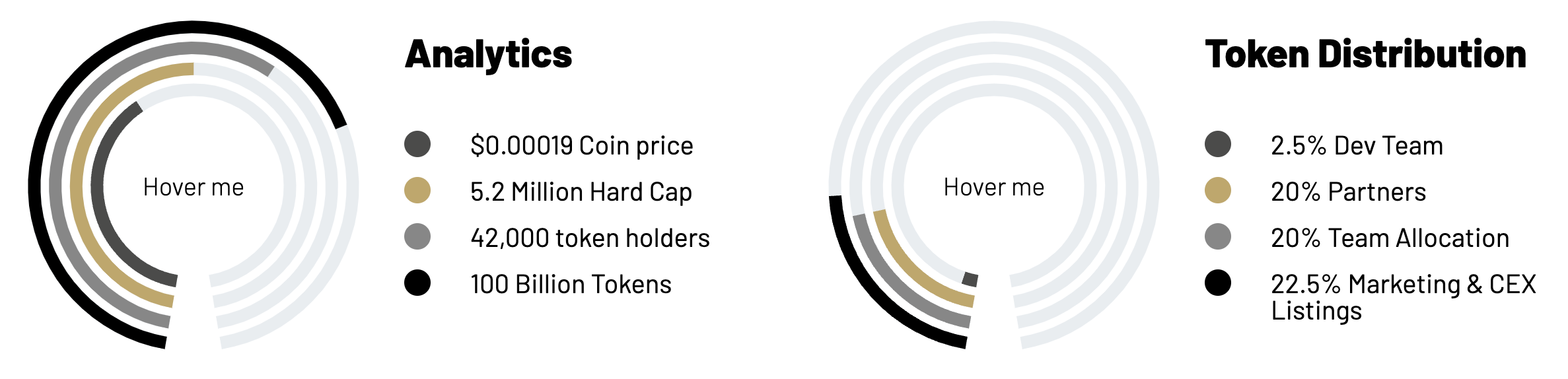 Best Utility Tokens To Buy In August 2022