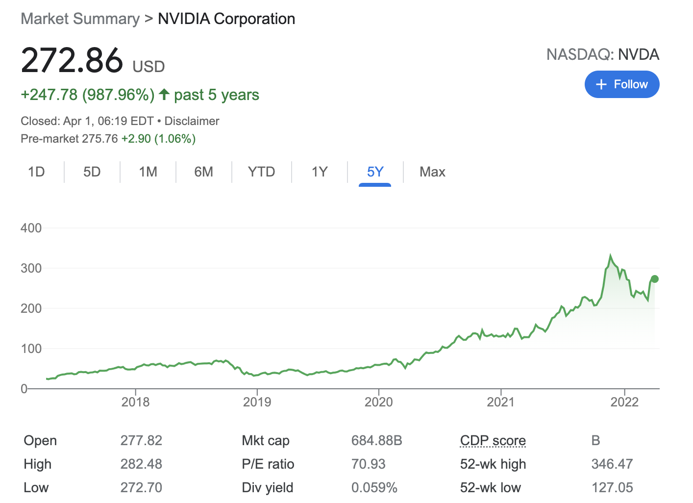 Best Metaverse Stocks To Buy In September 2024