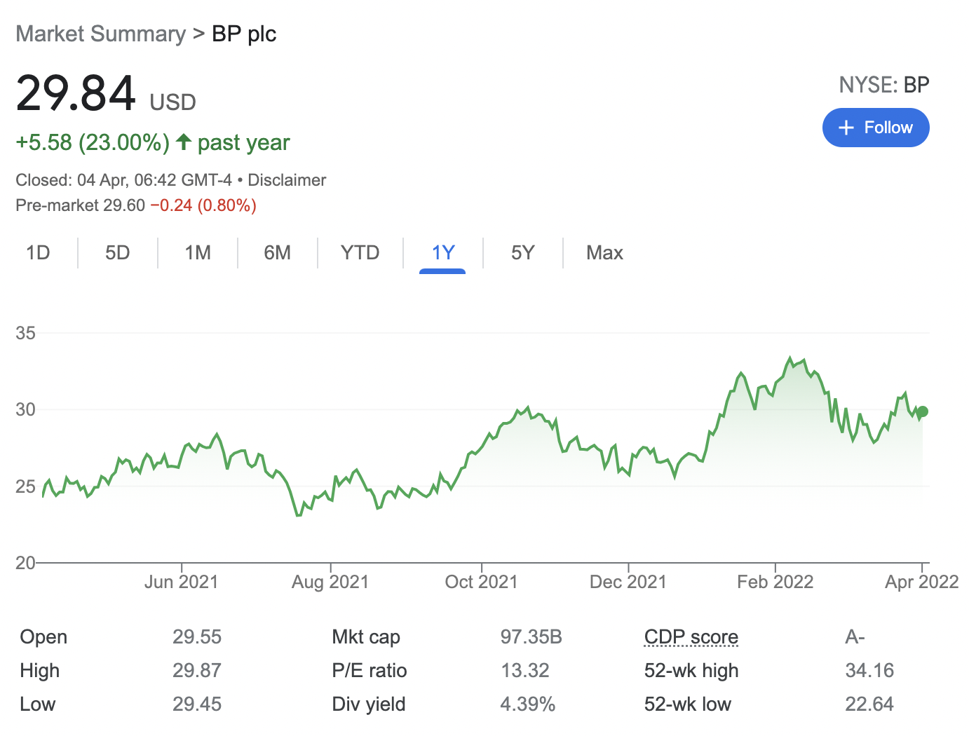 10 Best Oil Stocks to Buy in January 2024