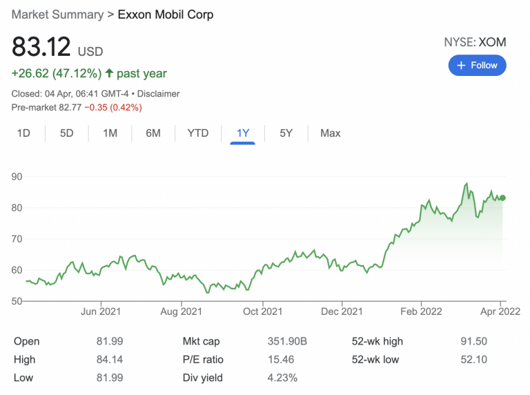 10 Best Oil Stocks to Buy in January 2024