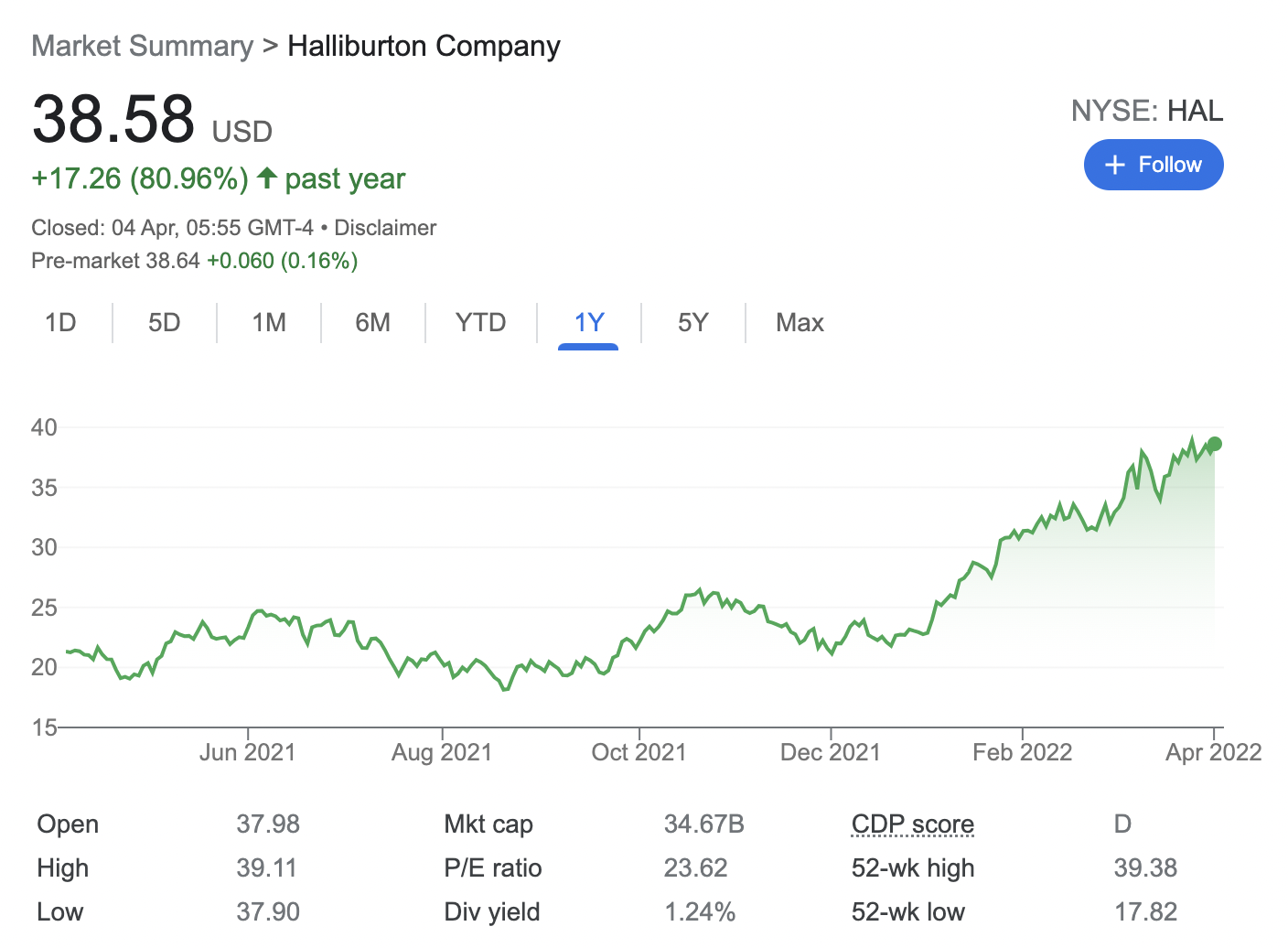 10 Best Oil Stocks To Buy In September 2024