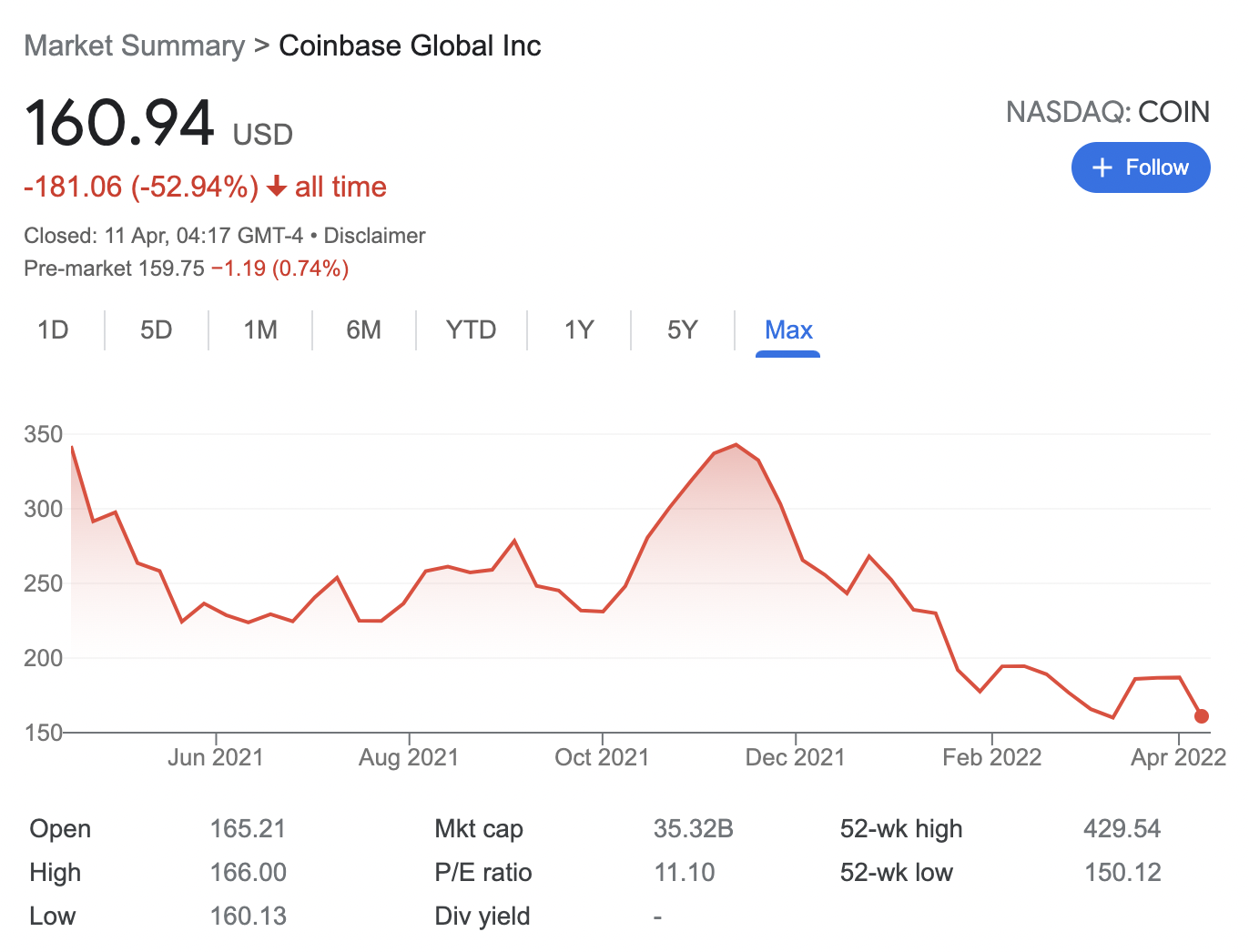 Buy Nft Stock