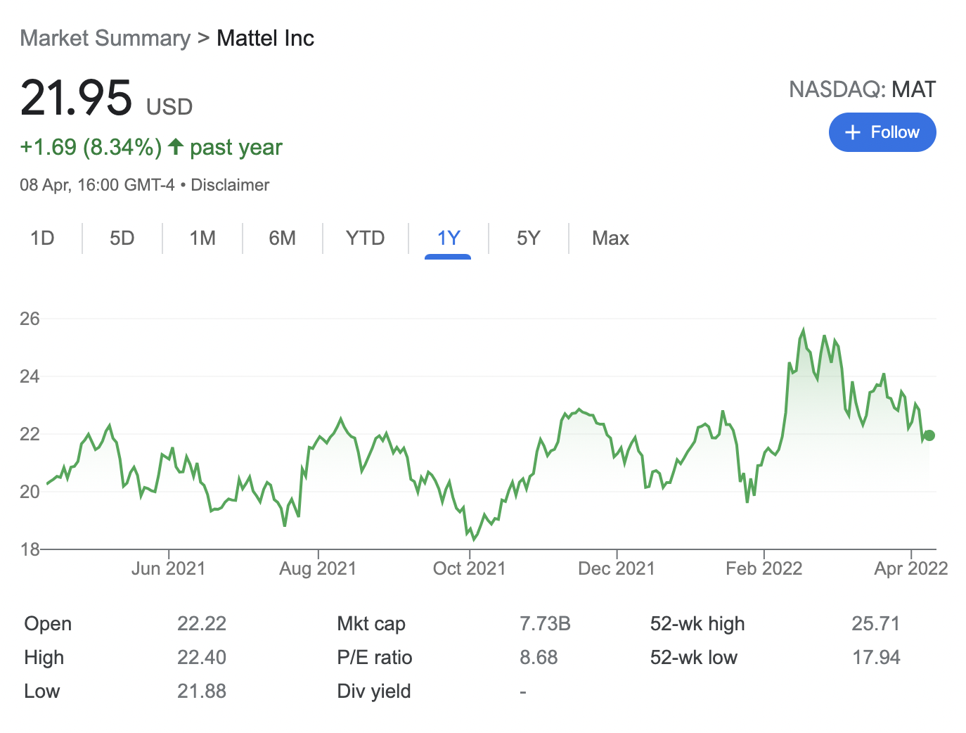 Best NFT Stocks To Buy In June 2024