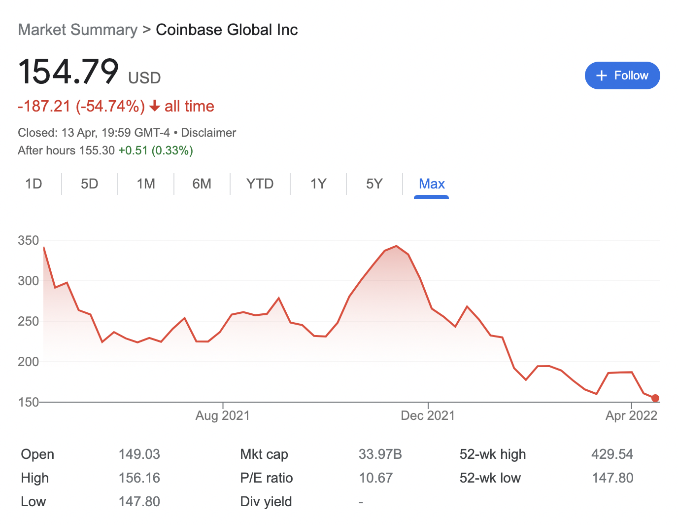 Most Undervalued Stocks To Buy In May 2024