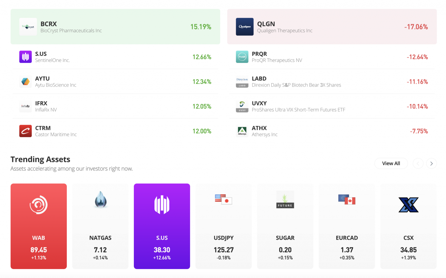 Most Undervalued Stocks To Buy In May 2024