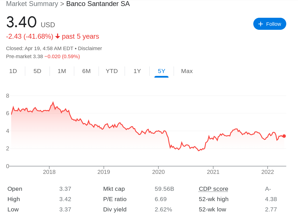 Stocks Priced Under $5