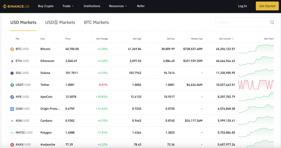 binance us review 