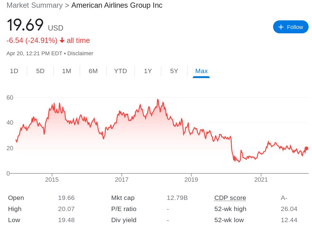 Best Cheap Stocks to Buy in June 2024