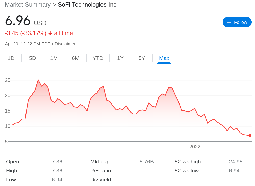 Best Cheap Stocks to Buy in June 2024