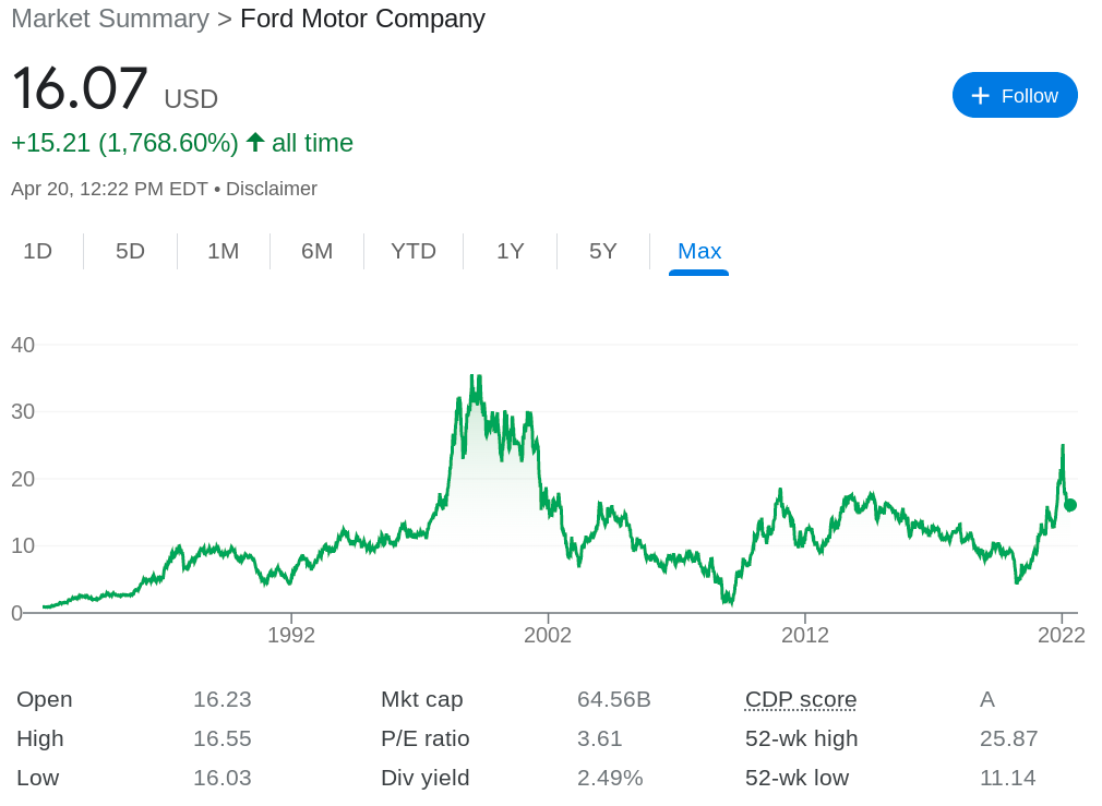 Best Cheap Stocks to Buy in June 2024