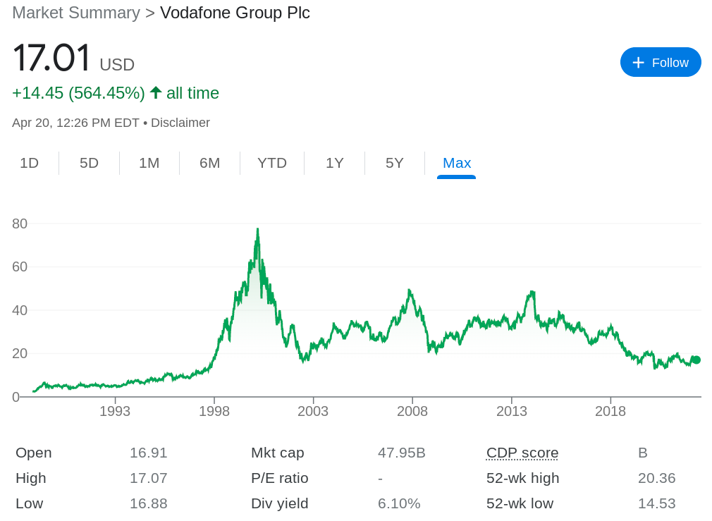 Best Cheap Stocks to Buy in June 2024