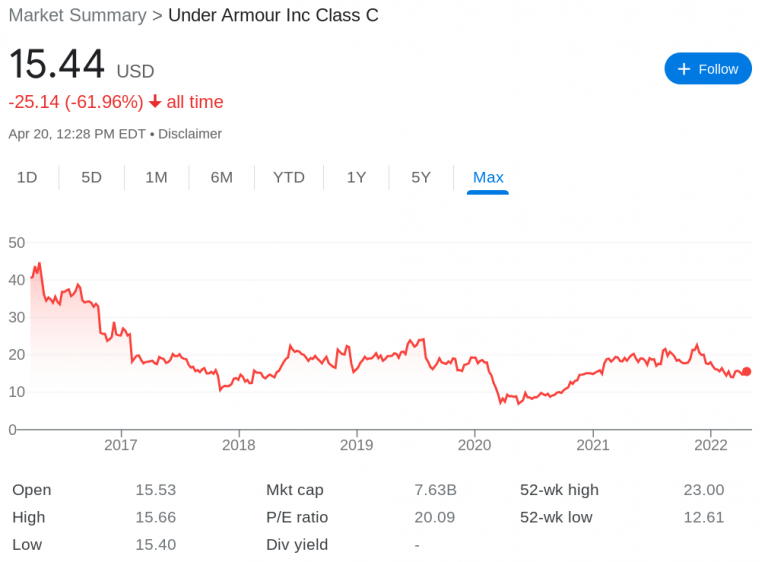 Best Cheap Stocks to Buy in June 2024