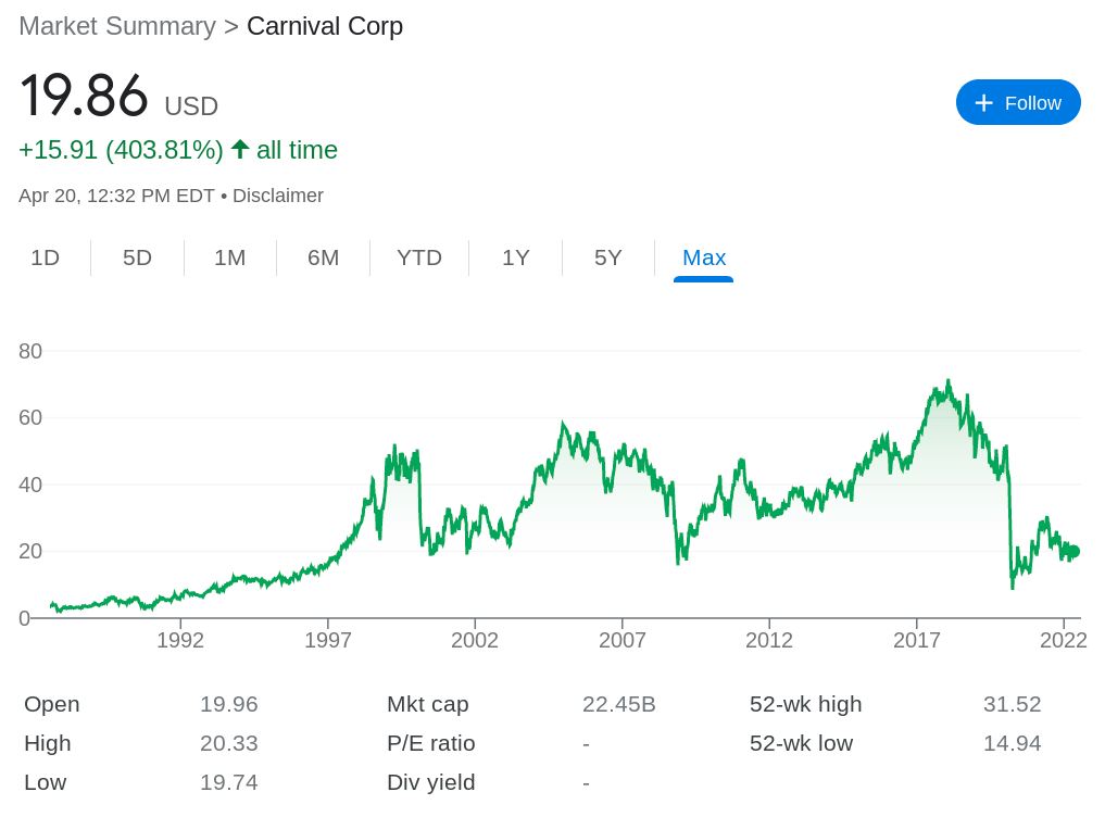 Best Cheap Stocks to Buy in June 2024