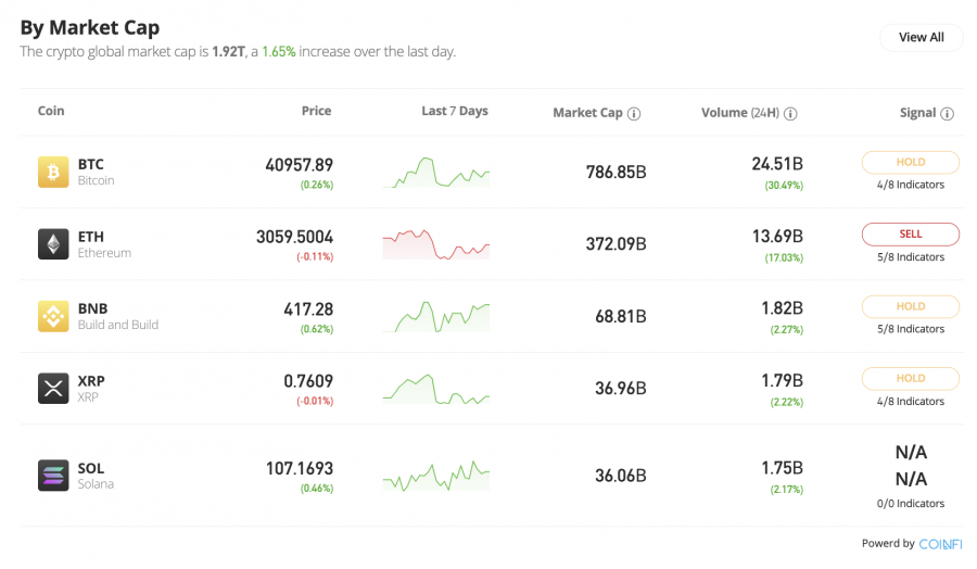 etoro review 