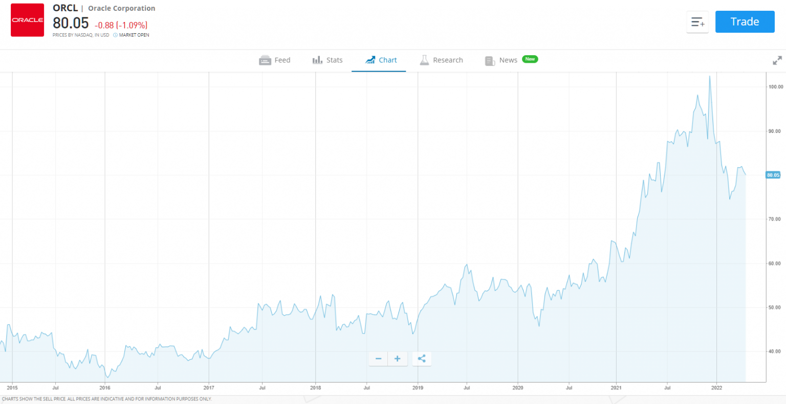 Best Blockchain Stocks to Buy in May 2024