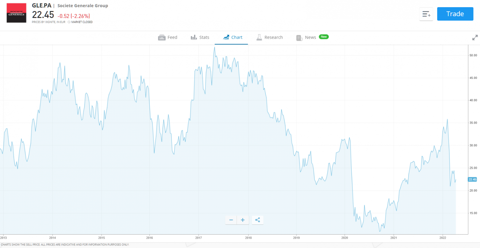 Best Blockchain Stocks to Buy in May 2024