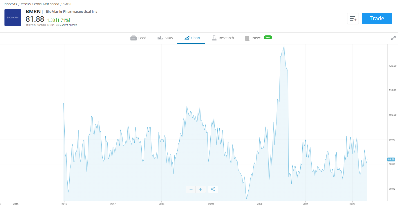 Best Biotech Stocks To Buy In September 2024