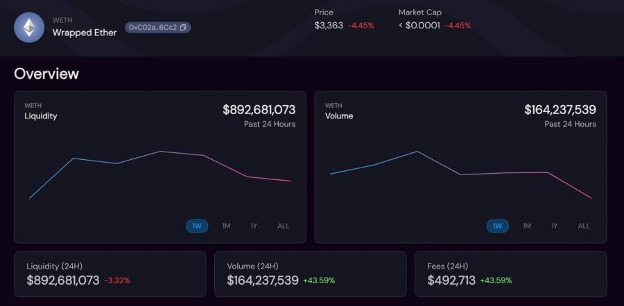 sushiswap exchange volume