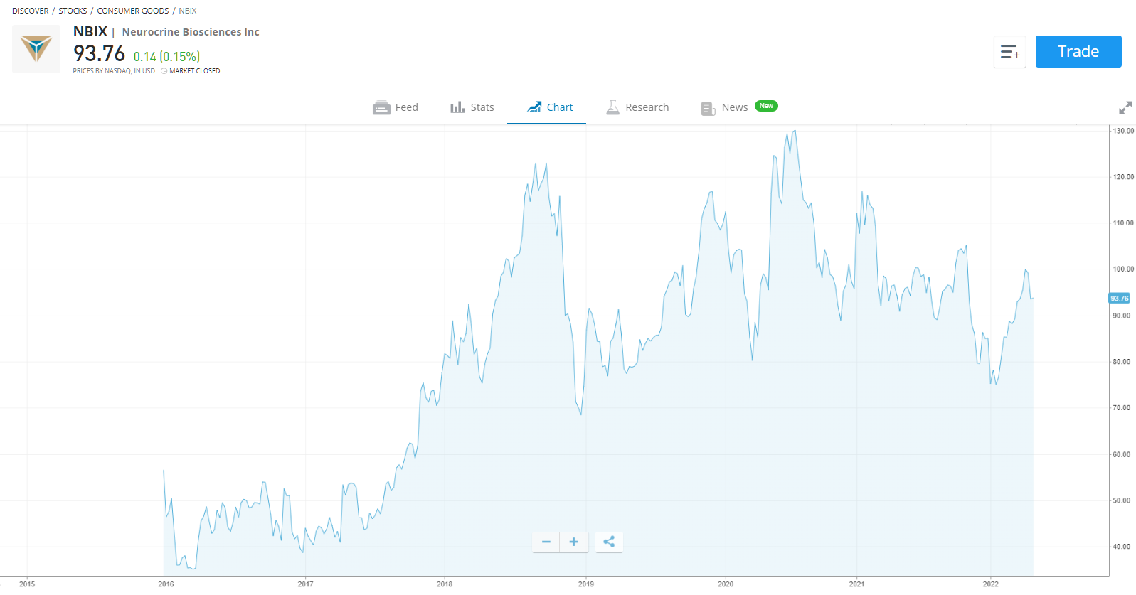 Best Biotech Stocks To Buy In September 2024