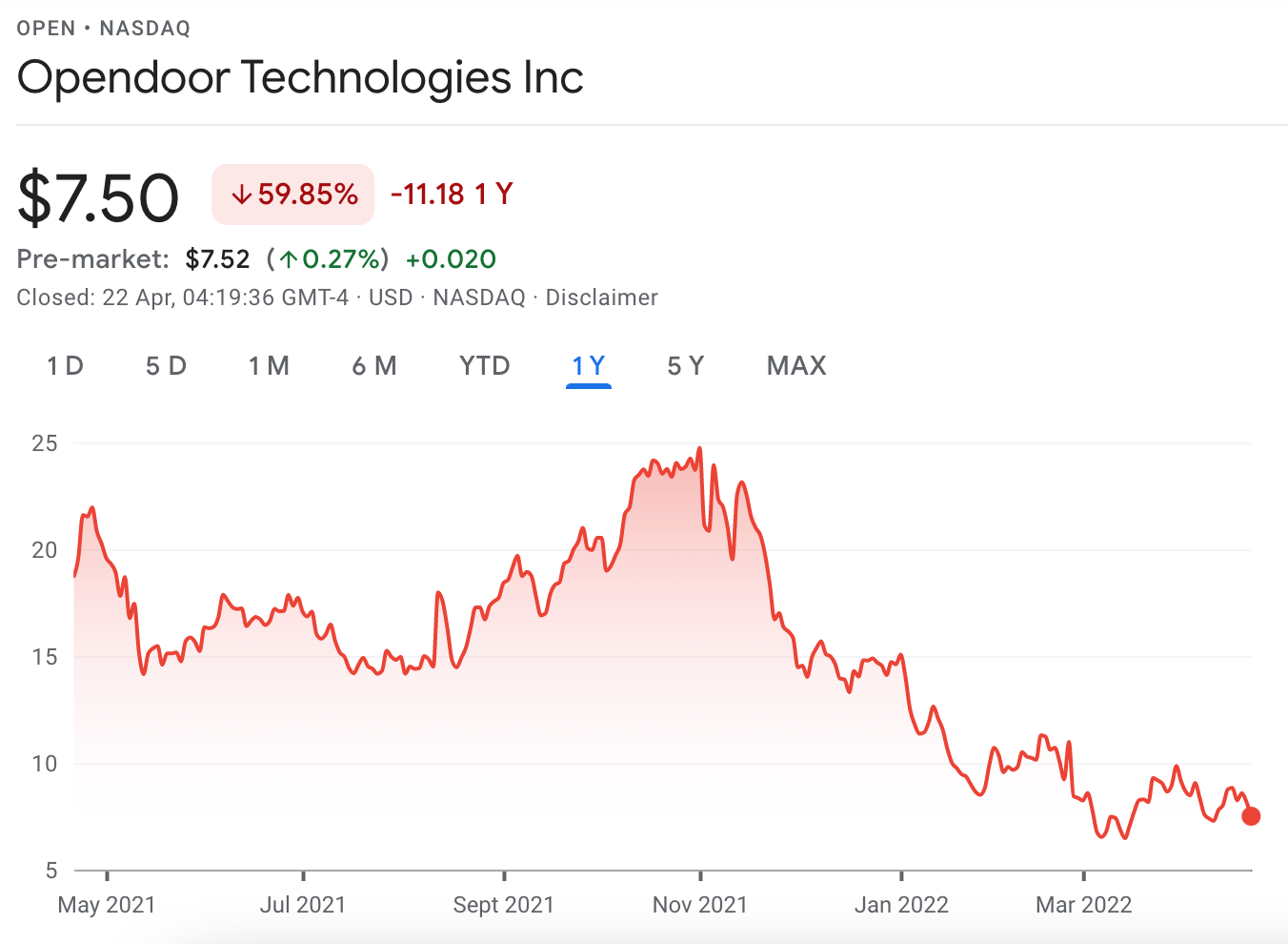 Latest Stocks To Buy