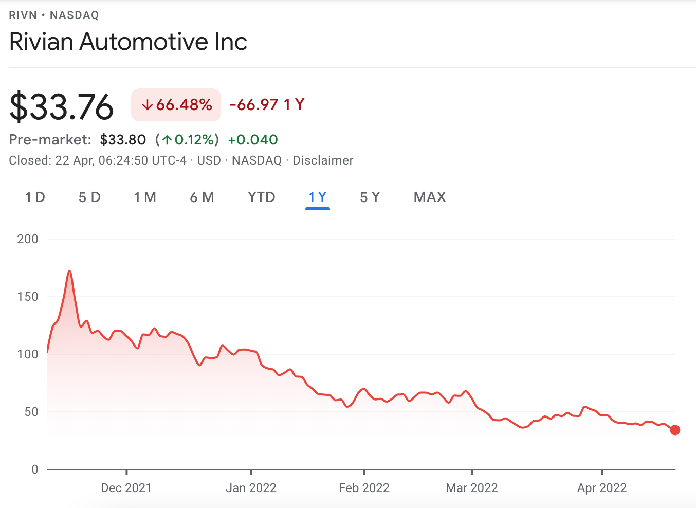 Best New Shares To Buy