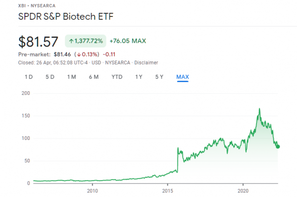 Best Biotech Stocks To Buy In September 2024