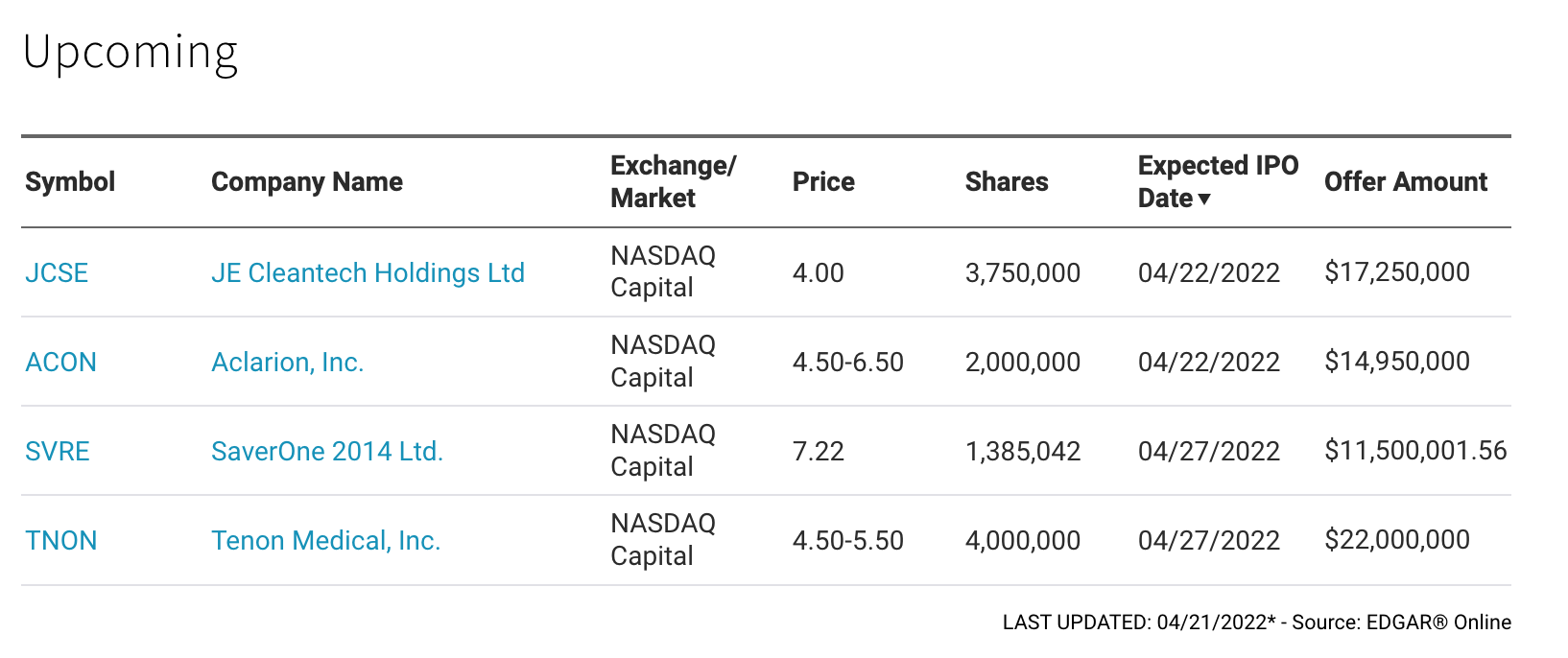 Top New Stocks To Buy