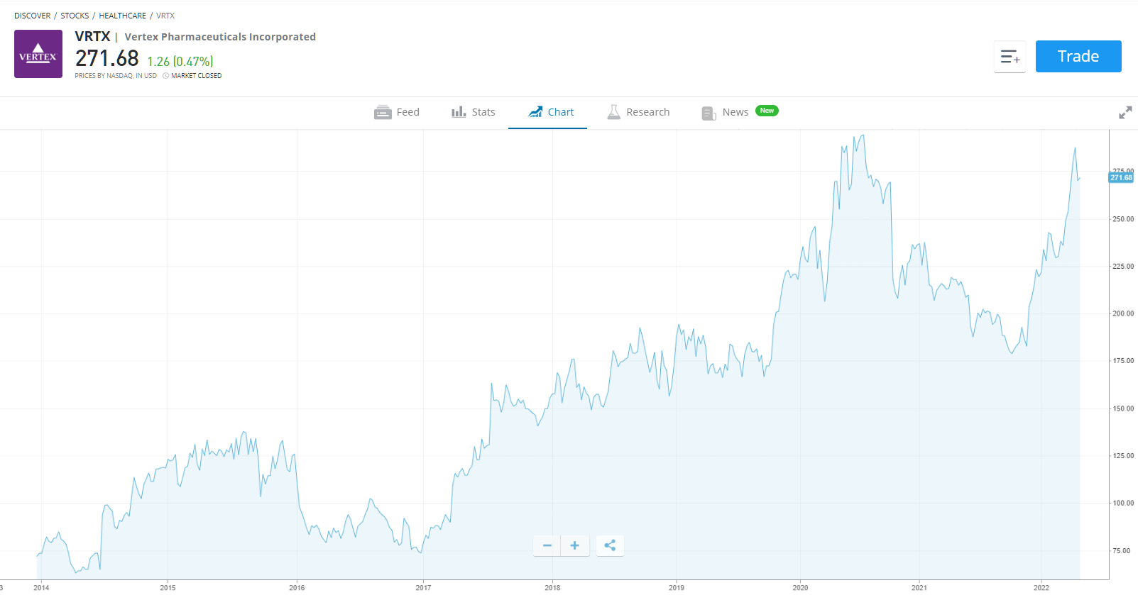 Best Biotech Stocks To Buy In September 2024