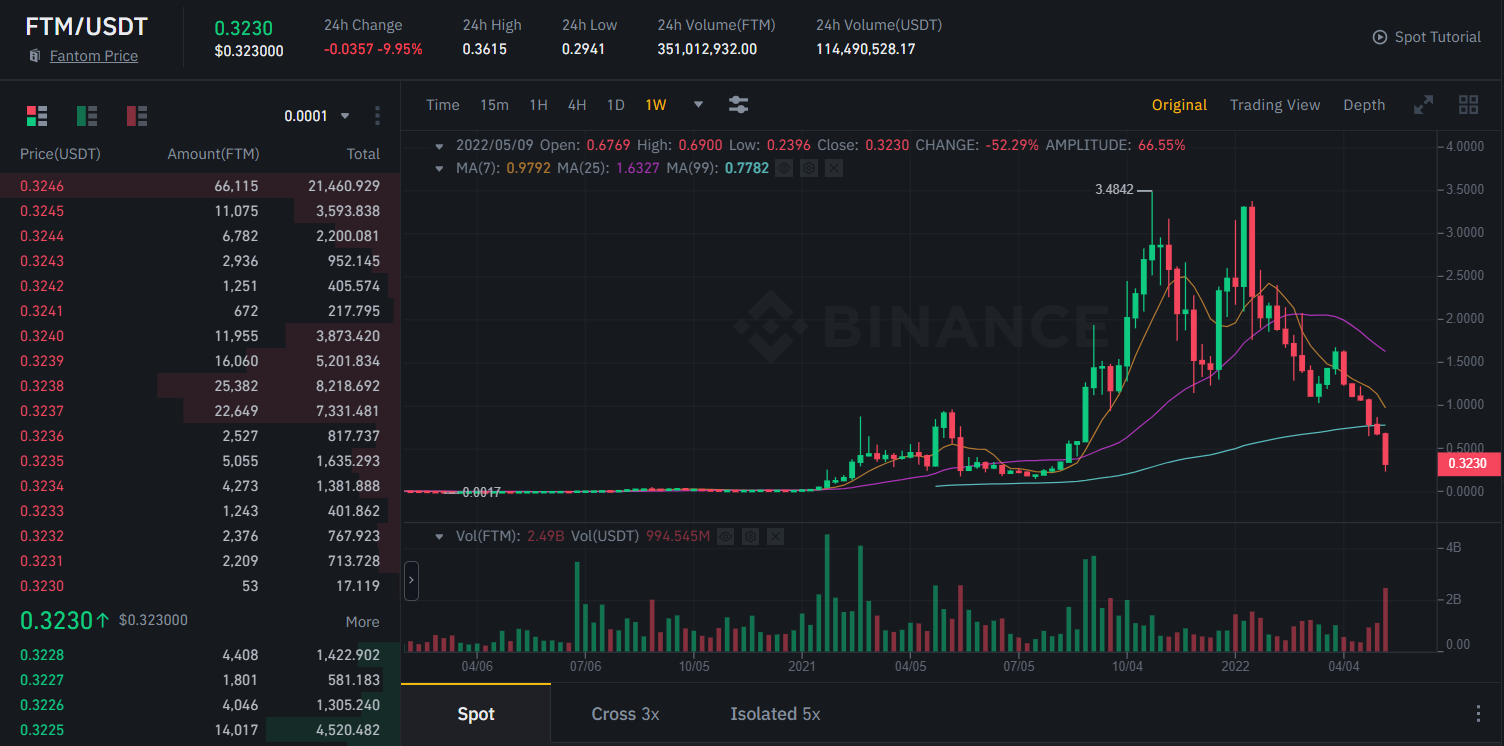 where to buy fantom crypto in us