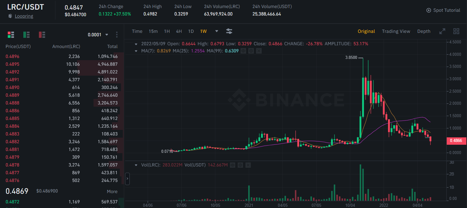 where to buy loopring crypto