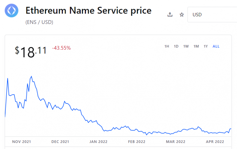 Buy ens on coinbase