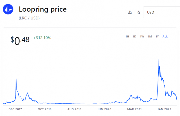 should i buy loopring crypto