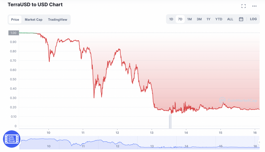 terra usd price 