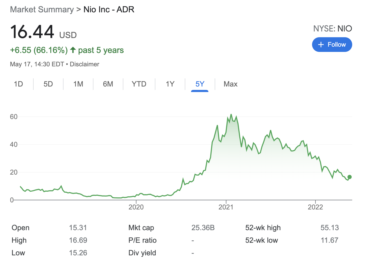 Best Tech Stocks To Buy In March 2024