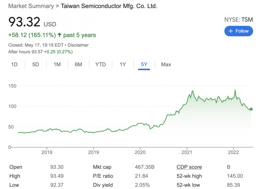 Best Tech Stocks to Buy in October 2024