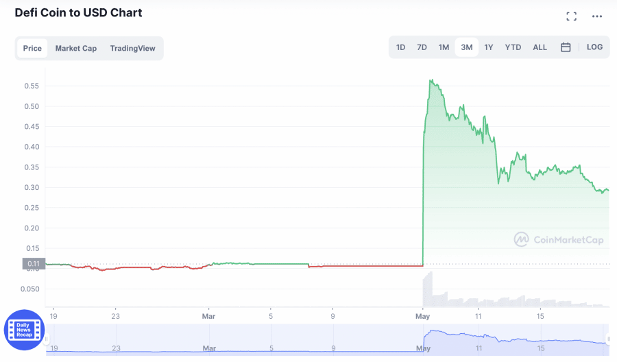 Defi Crypto Exchange