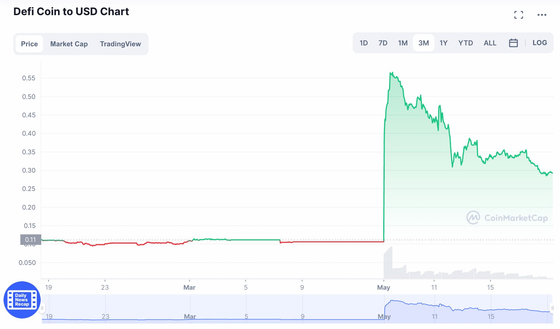 defi price crypto