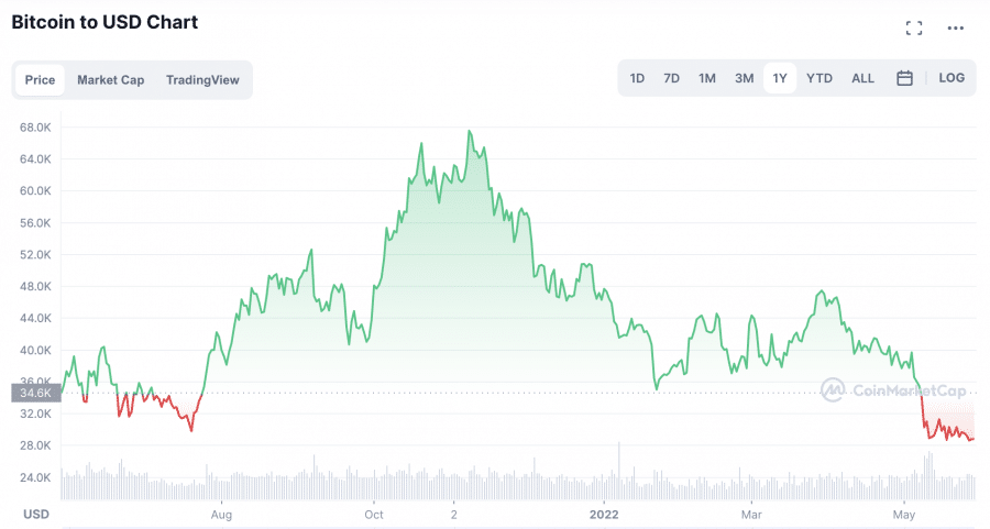 buy bitcoin kuwait