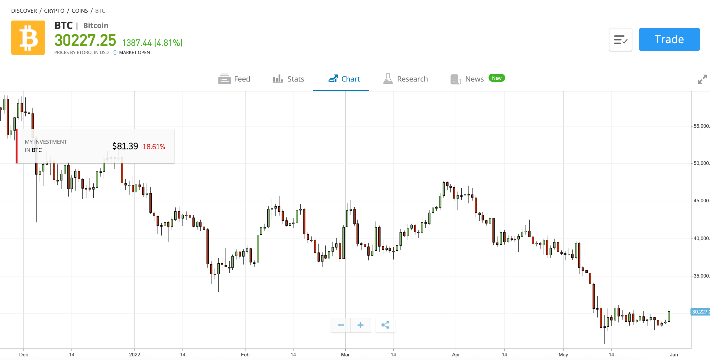 crypto tax rates on losses australia