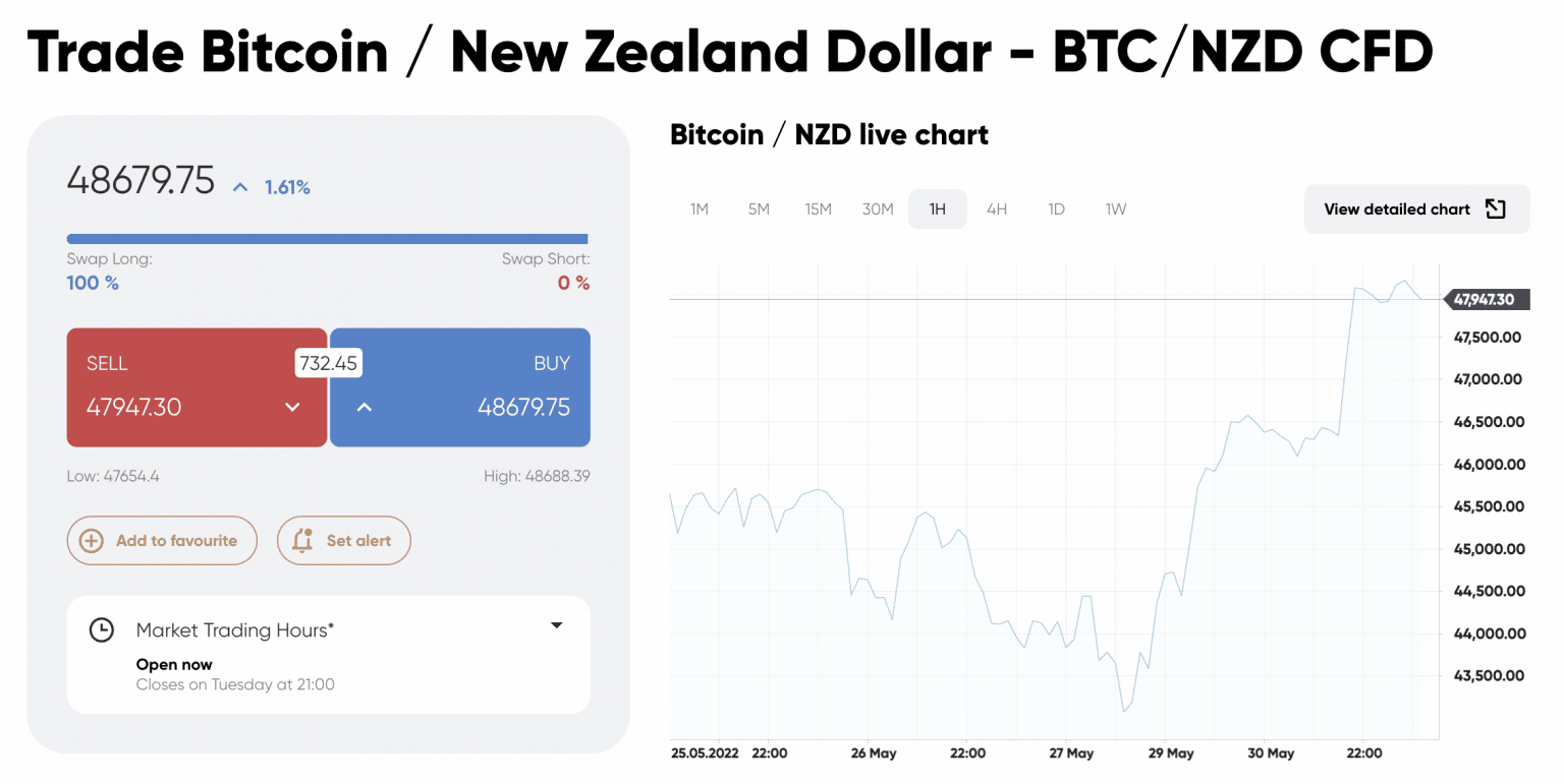 nz crypto exchange