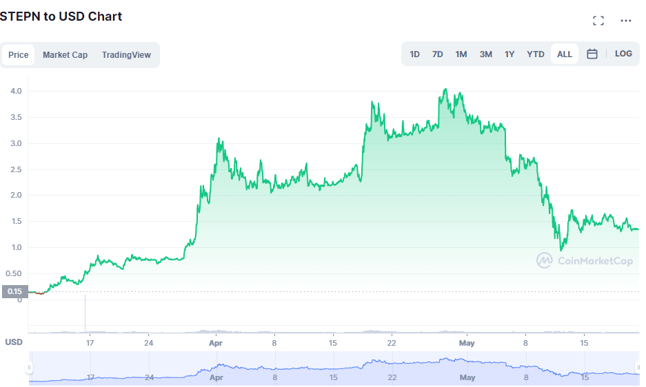 where to buy gmt crypto