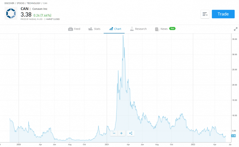 Defi Stocks To Buy