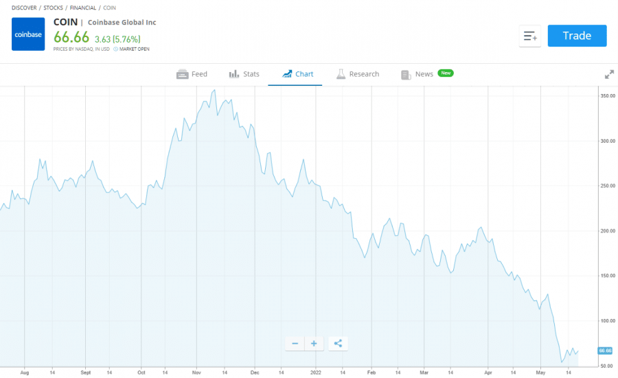 best defi stocks coinbase