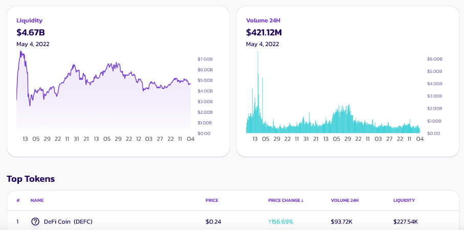 Defi Stock Predictions