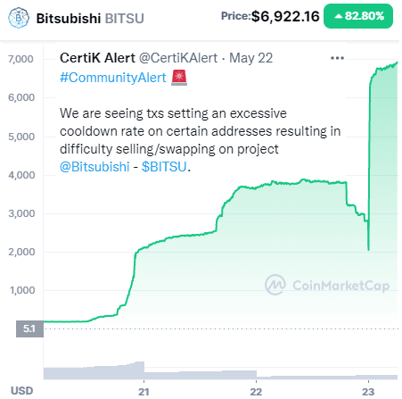 bitsu crypto