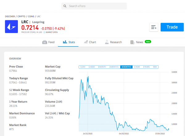 buy loopring crypto