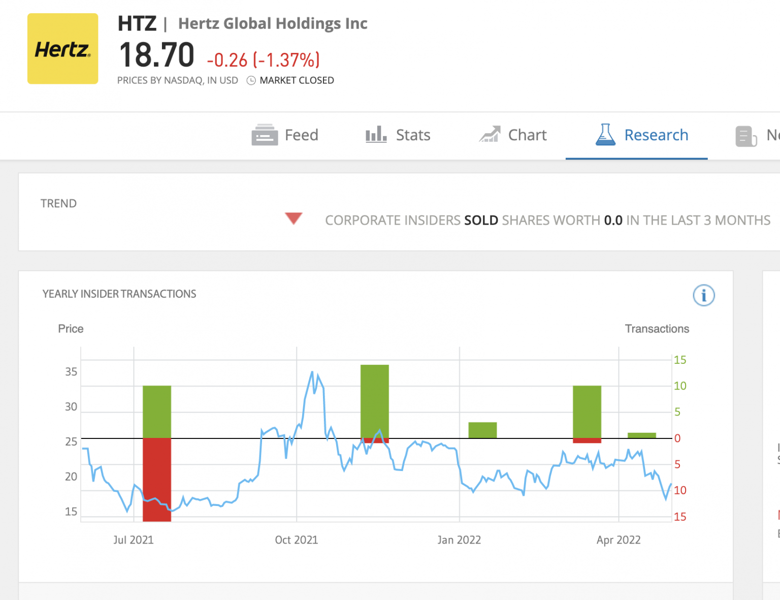 Hertz Stock Where To Buy